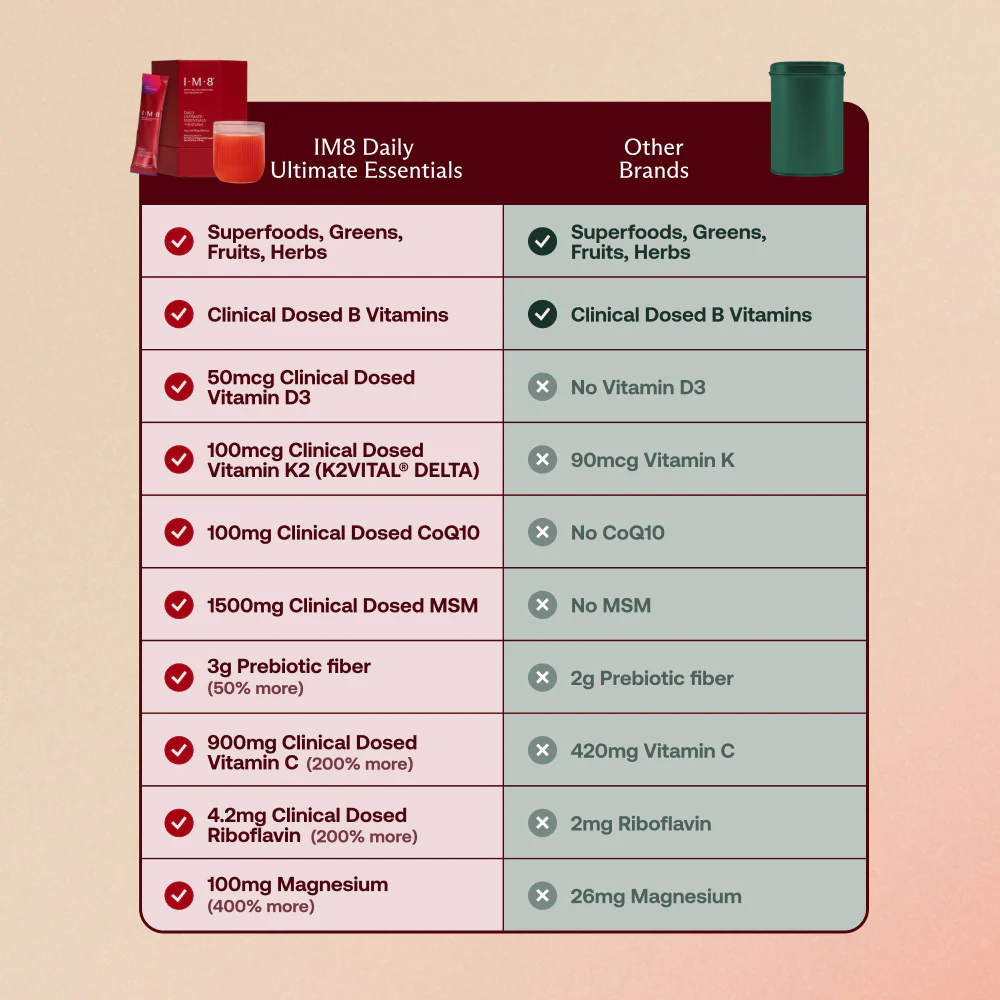 Daily Ultimate Essentials Pro: All-in-One Supplement - Image 15